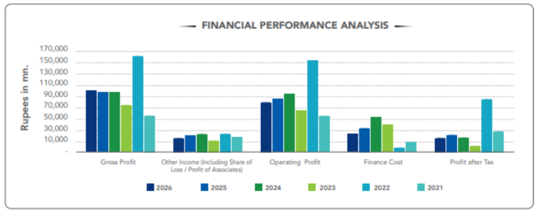 Financial Performance Analysis