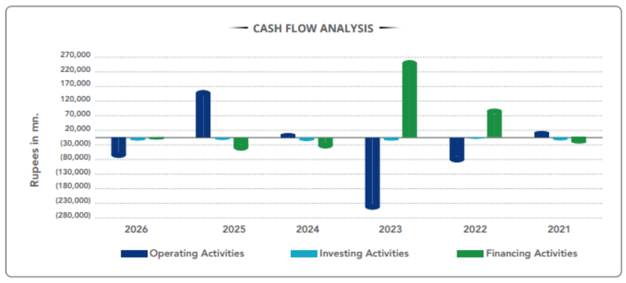 Cash flow Analysis